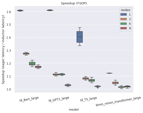 FSDP benchmark 1