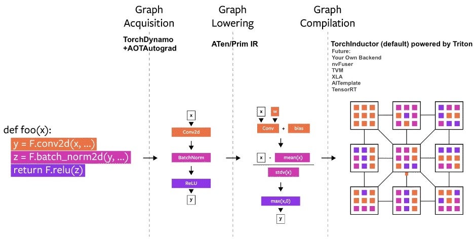 PyTorch 编译过程